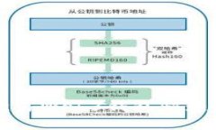 如何通过欧易Web3钱包快速