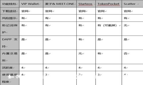 如何通过欧易Web3钱包快速提现人民币