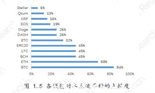 
Web3 查询代币余额的全面指南