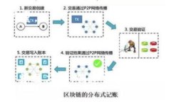  科蓝软件在Web3领域的探