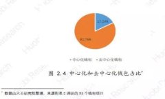 全面解析以太坊钱包：选