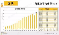 香港Web3行业工资待遇与发
