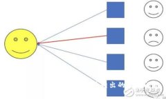 如何解决Tokenim币无法转出