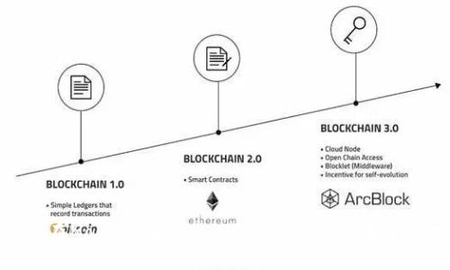 如何在Node.js中引入Web3.js进行以太坊开发
