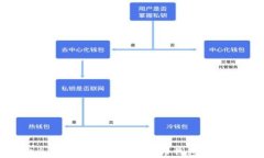 如何安全下载和使用虚拟