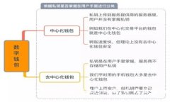 如何安全管理您的QT钱包私