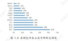WKC币钱包：安全、便捷的