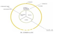 深入探讨Web3：未来互联网