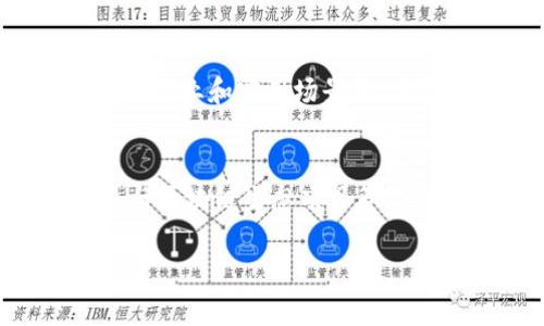   Tokenim币：骷髅头背后的故事与未来展望 / 

 guanjianci Tokenim币, 骷髅头, 加密货币 /guanjianci 

1. Tokenim币的基本概念
Tokenim币是一种新兴的数字货币，基于区块链技术而诞生，旨在提供用户一个安全、快速及高效的支付方式。近年来，随着区块链的快速发展，各种数字货币纷纷涌现，Tokenim币因其独特的骷髅头设计元素而受到关注。骷髅头不仅是其标志性符号，还象征着无畏与坚韧，这与其开发团队在面临行业挑战时所展现的精神不谋而合。

2. 骷髅头的来源与象征意义
在Tokenim币的设计中，骷髅头呈现出了视觉冲击力，同时也传达了一种反传统的态度。骷髅头作为文化象征，常常与死亡、重生、自由及无所畏惧的精神相结合。在加密货币行业，竞争激烈，风险常在，因此选用骷髅头作为标志，象征着Tokenim币团队愿意面对挑战，勇往直前。

3. Tokenim币的技术基础
Tokenim币基于先进的区块链技术构建，该技术确保了所有交易的透明性以及安全性。Tokenim币采用了去中心化的方式，意味着没有任何单一的实体能够控制其网络。这一特点不仅增强了系统的可靠性，还降低了被攻击的风险。此外，Tokenim币利用智能合约功能，允许用户在一定条件下自动执行合约，从而实现更加高效的交易流程。

4. 如何购买和使用Tokenim币
购买Tokenim币的方式相对简单，用户可以通过主流的数字货币交易平台进行交易。用户需要先注册一个交易账户，然后进行身份验证，接着可以通过法定货币或其他数字货币购买Tokenim币。此外，用户还可以将Tokenim币存储在数字钱包中，通过该钱包进行日常使用、转账、交易等。值得注意的是，用户在进行交易时应选择具备良好声誉的平台，以确保交易的安全性。

5. Tokenim币的市场前景与挑战
Tokenim币在加密货币市场中展现出良好的前景，伴随着全球越来越多的人认识到区块链技术的优势，其潜在的应用场景正在不断扩展。然而，Tokenim币同样面临诸多挑战，包括市场波动、监管政策的不确定性以及技术本身的安全性问题等。开发团队需要不断其技术架构，并积极与用户沟通，以增强其市场信心。同时，随着越来越多的竞争者进入市场，Tokenim币需要明确自身的独特价值主张，以便在激烈的市场竞争中脱颖而出。

相关问题解析

问题1：Tokenim币与其他加密货币的区别何在？
Tokenim币与其他加密货币相比，首先在标志性设计上独树一帜，使用骷髅头这一形象，不仅增强了品牌识别度，还传达出一种勇敢面对困难的精神。此外，Tokenim币的技术架构和交易方式也可能和主流货币有明显不同。例如，Tokenim币可能在交易手续费、交易速度和用户隐私保护上，有着更突出的表现。同时，在社区建设和开发者支持上，Tokenim币可能更加注重用户参与，鼓励开发者围绕其生态系统进行创新和开发。总的来说，Tokenim币的独特之处在于其设计理念、社区文化及技术创新，令其在加密货币市场中形成了自己的特色和定位。

问题2：Tokenim币适合哪些用户？
Tokenim币适合的用户群体相对广泛，不论是加密货币的新手还是资深投资者都可以找到其使用价值。对新手而言，Tokenim币的简单易用性与良好的用户支持可能极大降低其入门门槛，使新用户能够迅速了解和参与到加密货币交易中。而对于成熟的投资者而言，其潜在的利润空间与市场前景可能吸引他们进一步投资。此外，寻求数字投资品类的技术爱好者和追求独特的年轻群体，可能会因为Tokenim币的骷髅头元素而表达出独特的个性，进一步推动其在这些特定群体中的知名度与接受度。

问题3：Tokenim币的安全性如何保障？
Tokenim币的安全性依赖于其底层的区块链技术以及一系列的安全机制。一方面，区块链技术本身具有极高的安全性，所有交易记录都经过加密，并以去中心化方式存储，难以被篡改。同时，Tokenim币团队也会定期进行安全审计，检查系统的脆弱点和漏洞，以便及时修复。用户在使用Tokenim币时，确保其数字钱包的安全也是至关重要的，例如，可以启用双重身份验证功能并保持安全的私钥管理。此外，对于任何加密货币，用户都应定期保持警惕，了解近期的安全动态与策略，以防止潜在的网络攻击和诈骗行为。

问题4：Tokenim币未来的发展方向是什么？
Tokenim币未来的开发方向可能会集中在增强用户体验和扩展生态系统上。团队可能会根据用户的反馈，不断产品功能及界面设计，以实现更友好的使用体验。此外，Tokenim币可能会通过与商家及其他项目的合作，拓展其应用场景，将其使用价值扩大到更广泛的行业和实用场景中。在技术上，Tokenim币可能会继续推动其技术创新，例如共识机制、提升交易速度，增加跨链互操作性等，以此适应快速变化的市场需求。这些策略将有助于Tokenim币在竞争日益激烈的市场中立足并成长。

问题5：用户如何利用Tokenim币进行投资？
用户利用Tokenim币进行投资的方式多种多样，首先是通过交易平台进行买入或卖出操作，通过市场价格波动获取收益。另外，用户可以选择持有Tokenim币在长期投资中等待升值。同时，Tokenim币可能还会提供一些优质的投资产品，例如质押、流动性挖矿或参与区块链生态项目等，这些方式能够为用户带来被动收益。用户在进行投资时，需合理评估风险，并制定科学的投资策略。此外，关注市场动态、了解宏观经济环境及行业趋势，将有助于用户在复杂多变的市场中做出更明智的投资决策。

总结而言，Tokenim币作为一种新兴的数字货币，通过其独特的骷髅头元素展示了企业文化及创新意识。虽然面临诸多挑战，其未来的市场前景依然值得期待。希望本文能帮助您更好地理解Tokenim币及其相关主题。