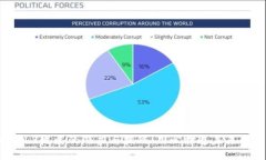国内Web3发展的潜力与挑战