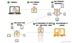 深入了解钱包丢币事件：