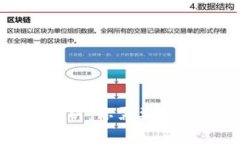 钱包币盗窃手段解析：你