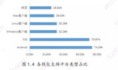 便捷提币的钱包选择与使
