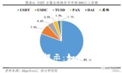 Web3时代的第三方风险提示