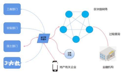 深入探讨Web3大数据的未来：如何在去中心化世界中获取和利用数据