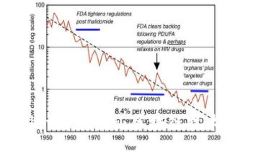 :
了解tpWallet上的C链：区块链技术的未来发展